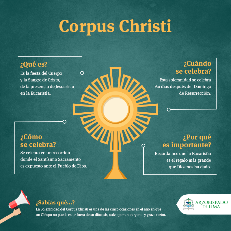 Corpus Christi ¿Por qué es importante para la Iglesia? - Arzobispado de Lima